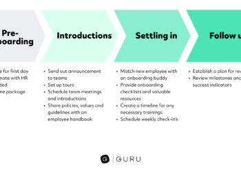 Onboarding Process