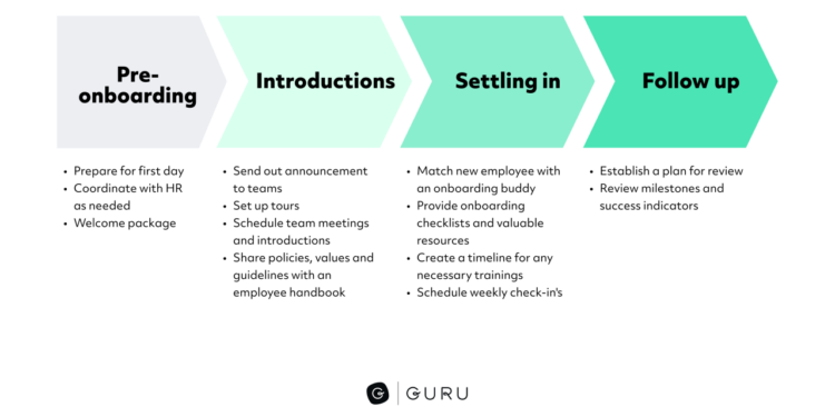 Onboarding Process
