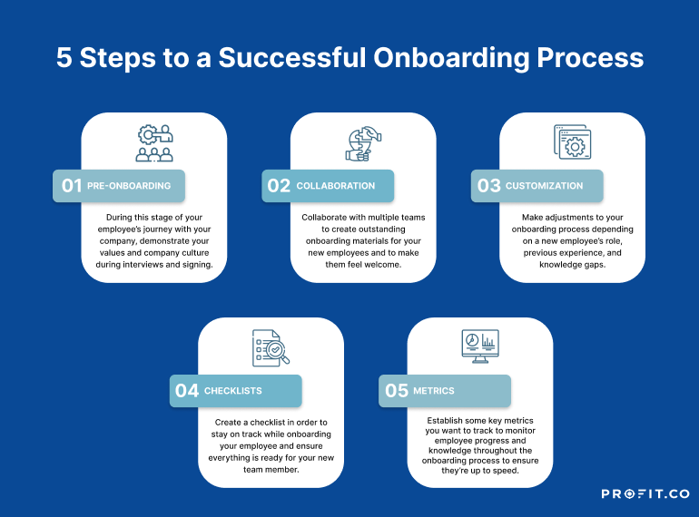 5 Steps to a Successful Employee Onboarding Process | Profit.co