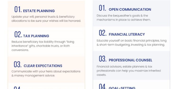 The Great Wealth Transfer: Why the Next Generation Needs More Than Just ...