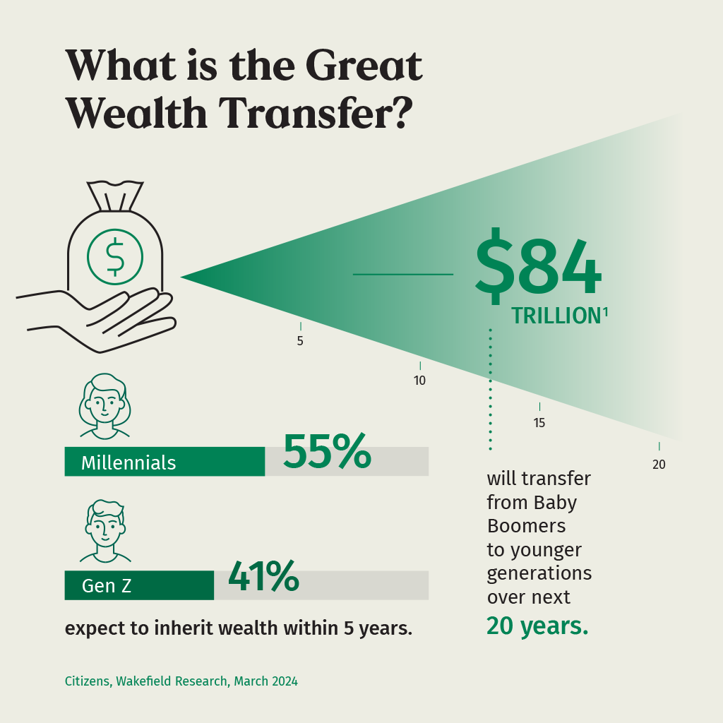 The  Trillion Great Wealth Transfer: Are Americans Prepared? | Citizens