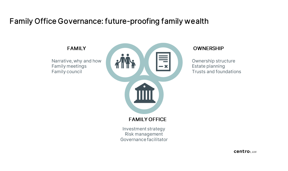 The Rise of The Family Offices' Wealth Management