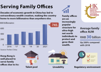 Family offices – wealth management’s jewel in the crown
